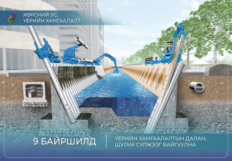 Нийслэлийн 9 байршилд үерийн хамгаалалтын далан, шугам сүлжээ байгуулна